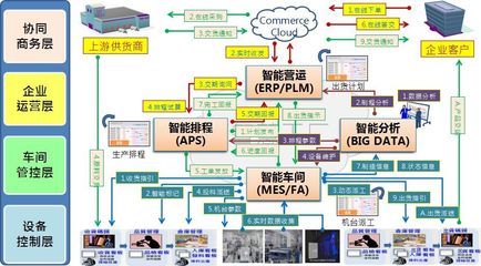 工信部点赞!鼎捷助力智奇铁路入选2018智能制造试点示范项目!