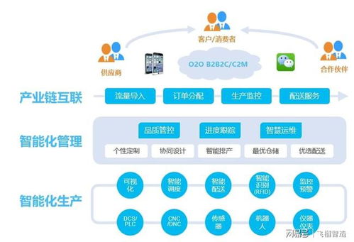 一台缝纫机上的人工智能