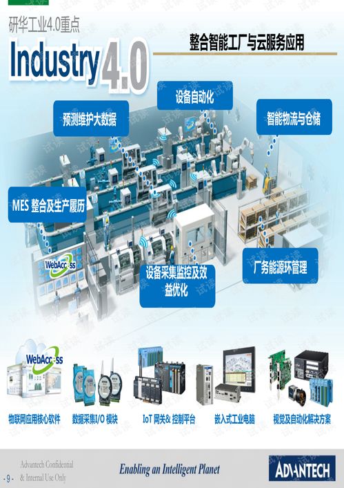 研华智能制造业务及工业物联网产品介绍.pdf