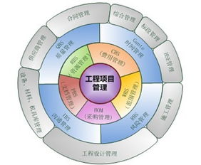 图文档管理软件EDM 文档管理 电子图文档管理 企业档案管理