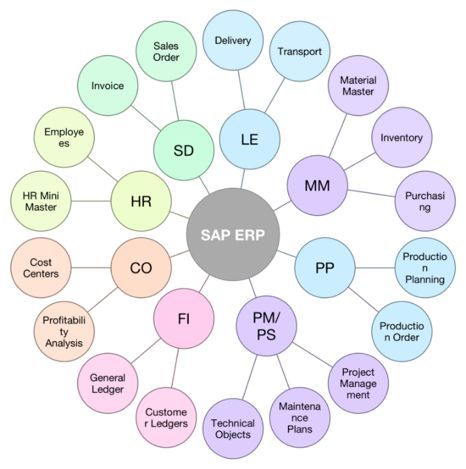 您与优秀企业,只差一款 ERP 带你了解ERP产品及选购指南