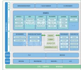 家具生产管理软件mes与erp区别