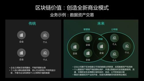 阿里云基于区块链服务构建企业业务系统实践总结