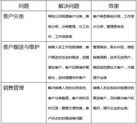 企业使用crm客户关系管理系统有什么优势