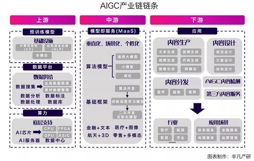 行业图谱 2023年中国aigc行业图谱v2.0,有连云深耕金融aigc场景应用