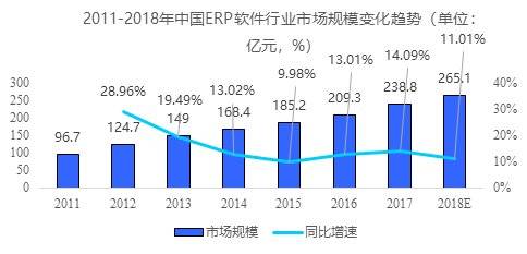 谁杀死了企业的erp系统