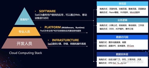 erp开放平台定制化远程高效协作秘笈