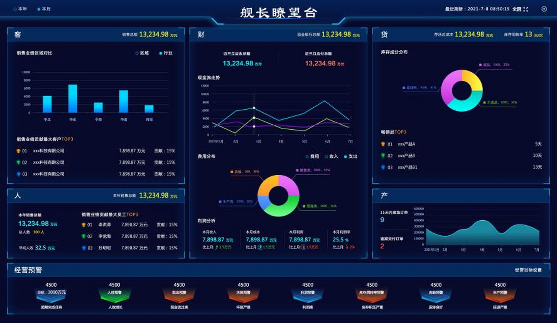 慧都mis软件定制开发|业务系统定制|企业信息化建设|软件二次开发|大