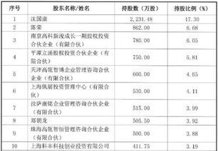 博科资讯启动上市辅导 高瓴为投资方 旗下yigo erp可实现进口替代
