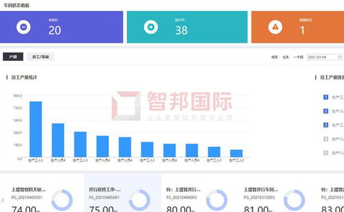 智邦国际erp系统 产业链全流程一体化管理,开启一键无缝协同模式