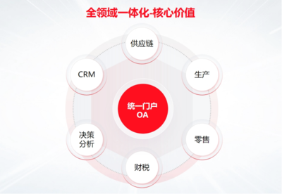 T+Cloud旗舰版2025全新上市:赋能多组织企业,打造敏捷经营新引擎