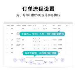 超兔crm推出轻量级erp