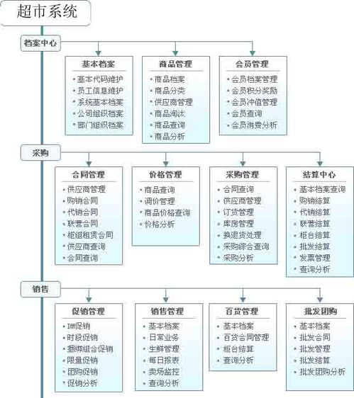广州 